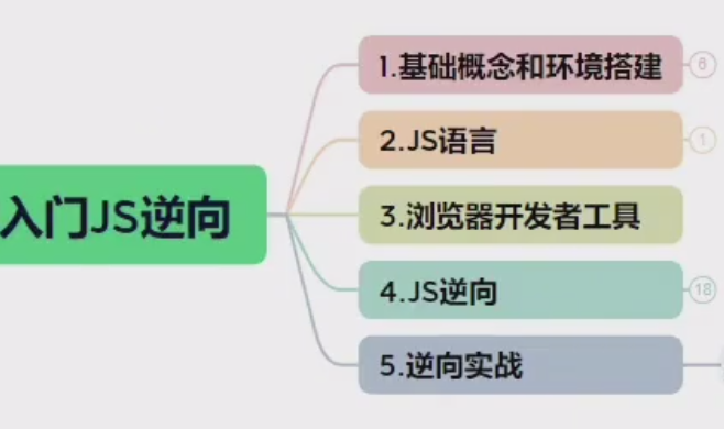 JS爬虫逆向